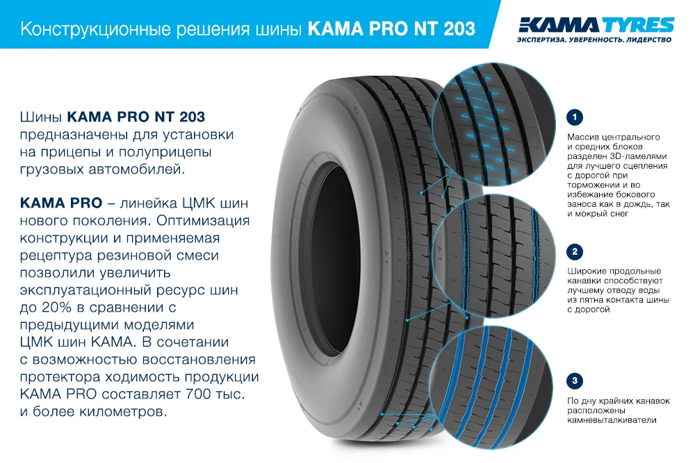 ЦМК шины KAMA PRO NT 203 385/65 R22.5 в Тольятти