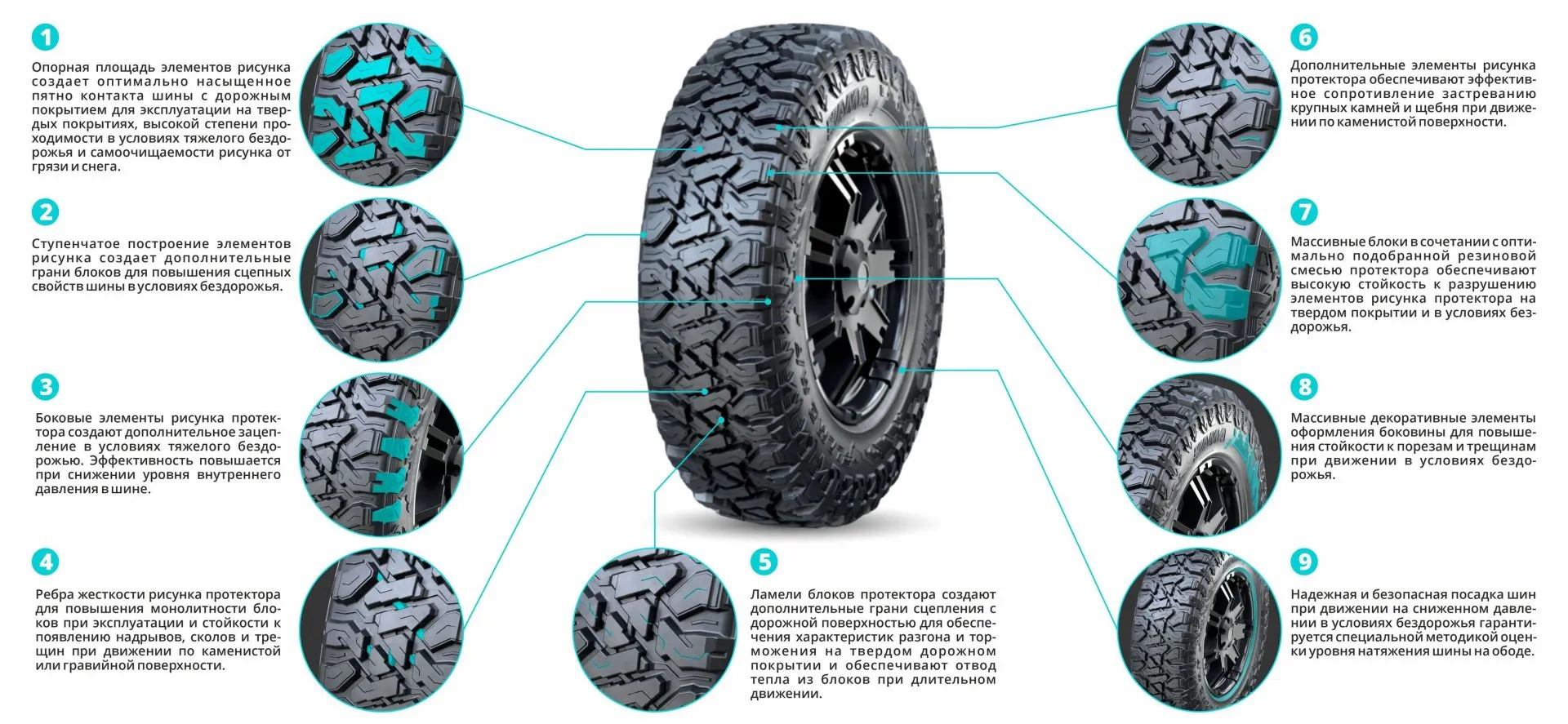 Шины KAMA FLAME M/T (HK-434) 185/75 R16 в Тольятти Шины KAMA FLAME M/T (HK-434) 185/75 R16 в Тольятти
